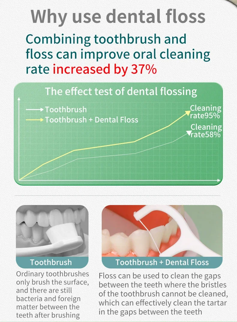 Nidra Clean-Slate™ Nightly Floss Picks